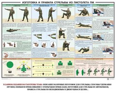 Плакат "Приемы и правила стрельбы из ПМ" - fgospostavki.ru - Владивосток