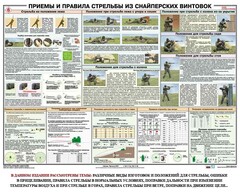 Плакат "Приемы и правила стрельбы из снайперских винтовок" - fgospostavki.ru - Владивосток