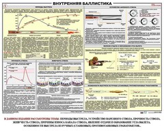 Плакат "Внутренняя баллистика" - fgospostavki.ru - Владивосток