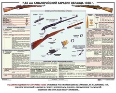 Плакат "7,62-мм кавалерийский карабин образца 1938 г." - fgospostavki.ru - Владивосток