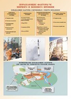 Комплект плакатов "Основы гражданской обороны и защиты от чрезвычайных ситуаций" - fgospostavki.ru - Владивосток