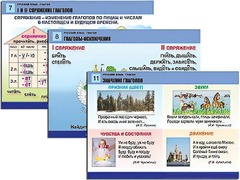 Комплект таблиц "Русский язык. Глагол" (12 таблиц, формат А1, ламинированные) - fgospostavki.ru - Владивосток