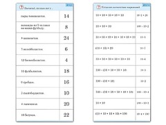 Комплект карточек (10) "Обучающий калейдоскоп. Умножение на 2, 5 и 10" - fgospostavki.ru - Владивосток