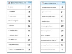 Комплект карточек (10)  "Обучающий калейдоскоп. Умножение на 3, 4 и 6" - fgospostavki.ru - Владивосток