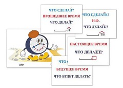 Модель-аппликация "Неопределенная форма глагола. Три времени глагола" (лам.) - fgospostavki.ru - Владивосток
