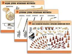 Комплект таблиц "Мир музыки. Инструменты симфонического оркестра" (8 таблиц, формат А2, ламинированные) - fgospostavki.ru - Владивосток
