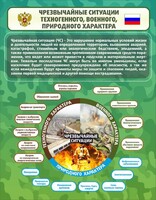 Стенд "Чрезвычайные ситуации техногенного, военного, природного характера" Вариант 2 - fgospostavki.ru - Владивосток