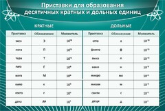 Стенд "Приставки для образования десятичных кратных и дольных единиц" - fgospostavki.ru - Владивосток