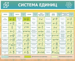 Стенд "Система единиц" - fgospostavki.ru - Владивосток