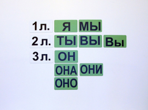 Набор магнитных карточек "Личные местоимения" (фон зелёный) - fgospostavki.ru - Владивосток