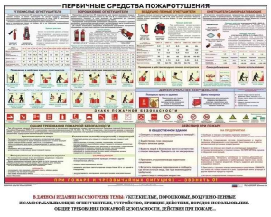 Плакат "Первичные средства пожаротушения" - fgospostavki.ru - Владивосток