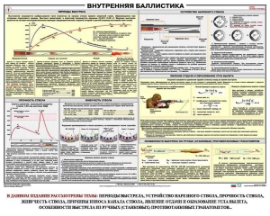 Плакат "Внутренняя баллистика" - fgospostavki.ru - Владивосток