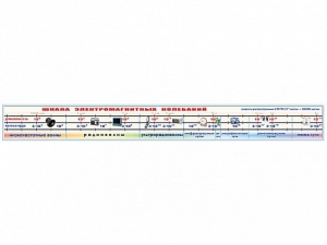 Стенд-лента "Шкала электромагнитных колебаний" - fgospostavki.ru - Владивосток