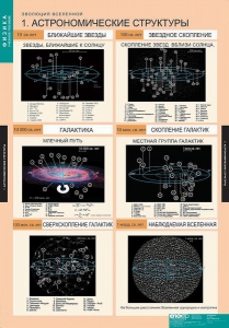 Комплект таблиц. Физика. Эволюция вселенной. - fgospostavki.ru - Владивосток