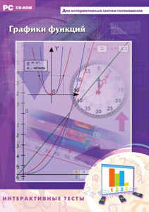 Интерактивные тесты. Графики функций - fgospostavki.ru - Владивосток