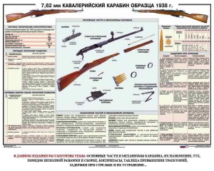 Плакат "7,62-мм кавалерийский карабин образца 1938 г." - fgospostavki.ru - Владивосток