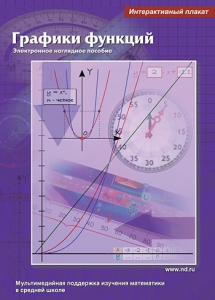 Интерактивные плакаты. Графики функций. Программно-методический комплекс - fgospostavki.ru - Владивосток