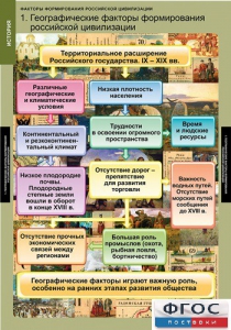 Комплект таблиц. История. Факторы формирования российской цивилизации. - fgospostavki.ru - Владивосток