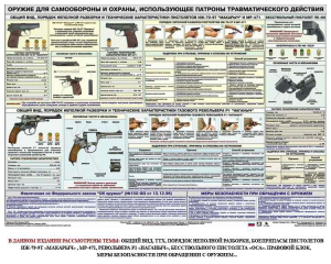 Плакат "Оружие ударно-травматического действия" - fgospostavki.ru - Владивосток