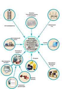 Лаборатория "Электрические машины и электропривод" - fgospostavki.ru - Владивосток