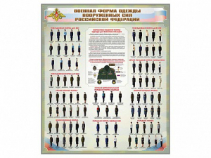 Стенд "Военная форма одежды Вооруженных сил Российской Федерации" - fgospostavki.ru - Владивосток
