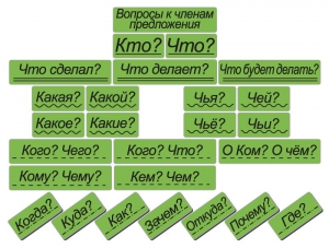 Набор магнитных карточек "Вопросы к членам предложения" (фон зелёный) - fgospostavki.ru - Владивосток