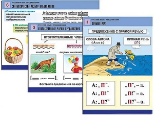 Комплект таблиц "Русский язык. Предложение" (6 таблиц, формат А1, ламинированные) - fgospostavki.ru - Владивосток