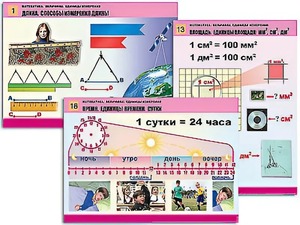 Комплект таблиц "Математика. Величины. Единицы измерения" (20 таблиц, формат А1, ламинированные) - fgospostavki.ru - Владивосток