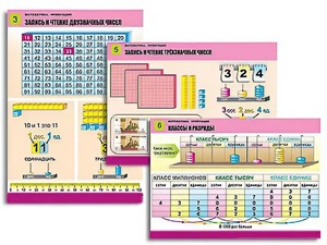 Комплект таблиц "Математика. Нумерация" (8 таблиц, формат А1, ламинированные) - fgospostavki.ru - Владивосток
