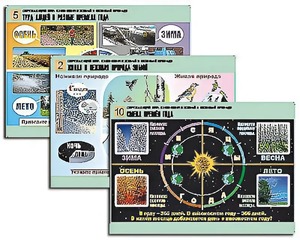 Комплект таблиц "Окружающий мир. Изменения в живой и неживой природе" (10 таблиц, А1, ламинированные) - fgospostavki.ru - Владивосток