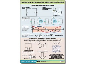 Таблица демонстрационная "Электромагнитные и молекулярно-атомные колебания" (винил 70х100) - fgospostavki.ru - Владивосток