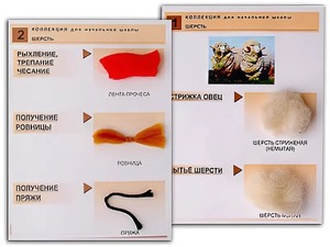 Коллекция "Шерсть" (начальная школа) - fgospostavki.ru - Владивосток