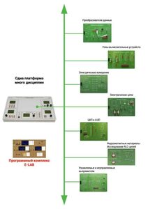Междисциплинарная учебно-проектная лаборатория по электротехнике - fgospostavki.ru - Владивосток