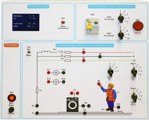 Типовой комплект учебного оборудования «Устройство защитного отключения»   - fgospostavki.ru - Владивосток