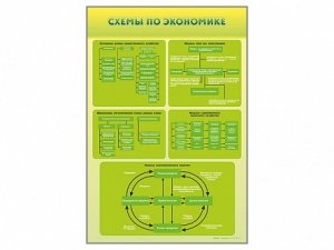 Стенды "Схемы по экономике" - fgospostavki.ru - Владивосток