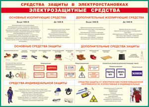 Таблица "Средства защиты в электроустановках" (100х140 сантиметров, винил) - fgospostavki.ru - Владивосток