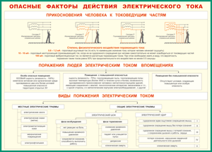 Таблица "Опасные факторы действия электрического тока" (100х140 сантиметров, винил) - fgospostavki.ru - Владивосток