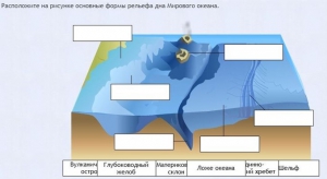 Интерактивные курсы. География 7 класс . Базовый. - fgospostavki.ru - Владивосток