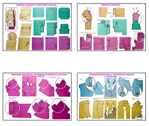 Плакаты ПРОФТЕХ "Изготовление женских и детских платьев" (20 пл, винил, 70х100) - fgospostavki.ru - Владивосток