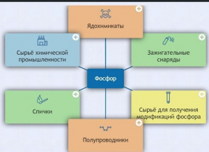 Интерактивные курсы. Химия 9 класс. Базовый. - fgospostavki.ru - Владивосток