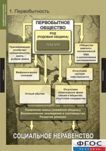 Комплект таблиц. Всемирная история (обобщающие таблицы). - fgospostavki.ru - Владивосток