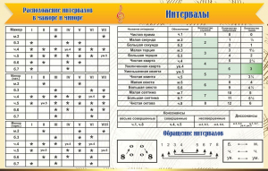 Стенд "Интервалы" - fgospostavki.ru - Владивосток