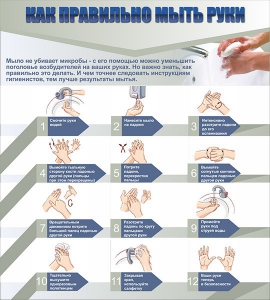 Стенд "Как правильно мыть руки" - fgospostavki.ru - Владивосток