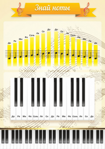 Стенд "Знай ноты" - fgospostavki.ru - Владивосток