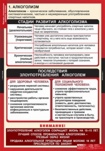 Комплект таблиц. ОБЖ. Факторы, разрушающие здоровье человека. - fgospostavki.ru - Владивосток