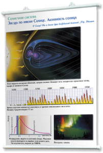 Плакаты по астрономии для оформления кабинета - fgospostavki.ru - Владивосток