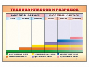 Фрагмент (демонстрационный) маркерный "Таблица классов и разрядов" - fgospostavki.ru - Владивосток
