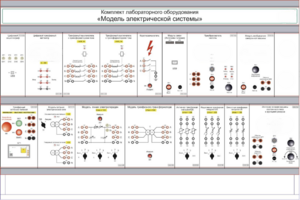 Комплект лабораторного оборудования «Модель электрической системы»  - fgospostavki.ru - Владивосток