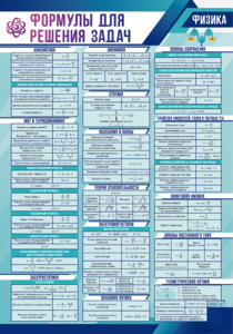 Стенд "Формулы для решения задач по физике" Вариант 1 - fgospostavki.ru - Владивосток