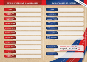 Фрагмент (демонстрационный) маркерный (двухсторонний) "Разбор по частям речи, разбор слова по составу и звуко-буквенный анализ слова" - fgospostavki.ru - Владивосток